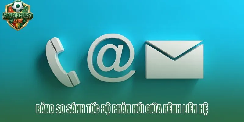 Liên hệ đúng kênh theo tốc độ và mức xác minh cần thiết