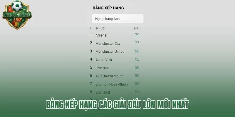 Bảng xếp hạng mùa giải cập nhật mới nhất