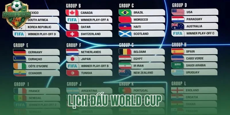 Lịch đấu World Cup