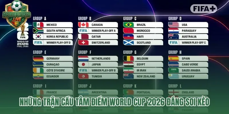 Trận tâm điểm lịch đấu World Cup và lớp dữ liệu phía sau